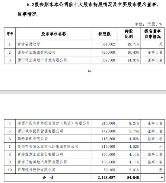 青海银行业绩堪忧：贷款集中，主要股东频被执行，资产质量承压 第12张