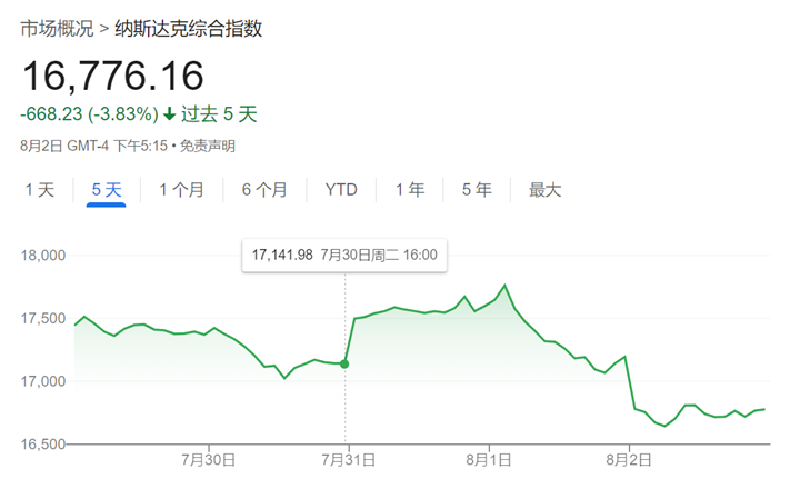 解构5大科技巨头财报：AI为何突然不香了？ 第1张