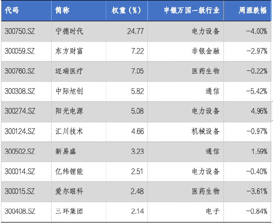 华安基金：成长板块波动，创业板50指数下跌2.73% 第1张