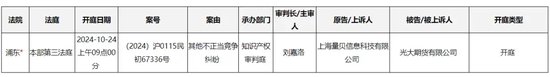 不同寻常！知名期货被诉不正当竞争？ 第2张