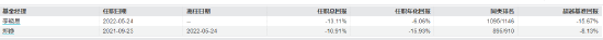盘点首批公募MOM产品：华夏博锐一年持有成立2.9年总回报-22.59% 或有清盘风险 第3张