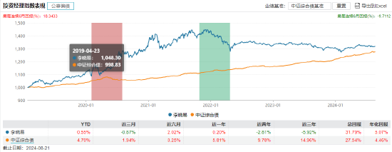 盘点首批公募MOM产品：华夏博锐一年持有成立2.9年总回报-22.59% 或有清盘风险 第4张