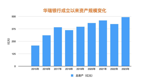 华瑞银行再迎股权异动：近2亿股将被法拍 发起股东接连“出走”？ 第2张