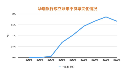 华瑞银行再迎股权异动：近2亿股将被法拍 发起股东接连“出走”？ 第4张