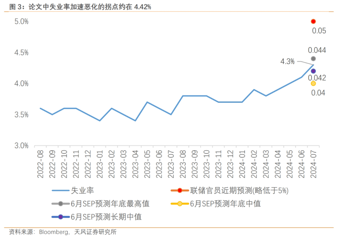 天风证券宋雪涛：鲍威尔鸽变 第3张