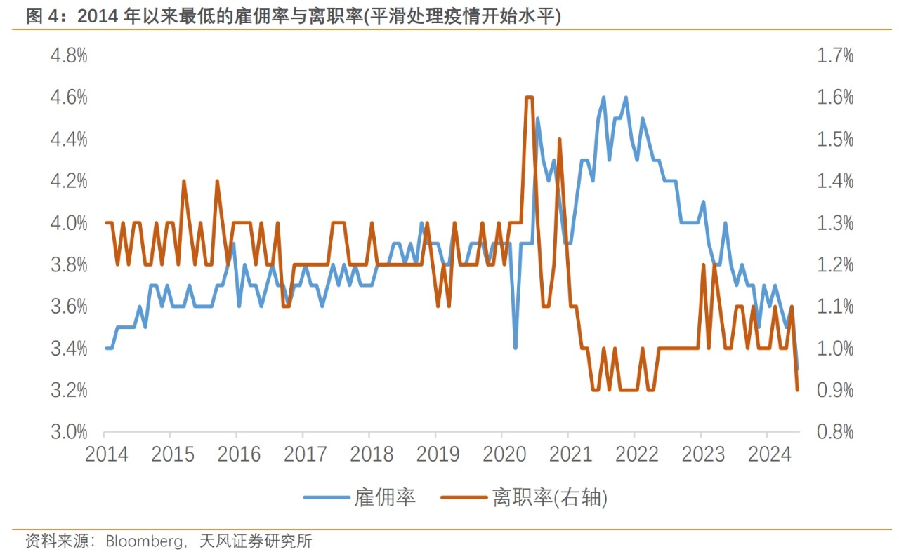 天风证券宋雪涛：鲍威尔鸽变 第4张