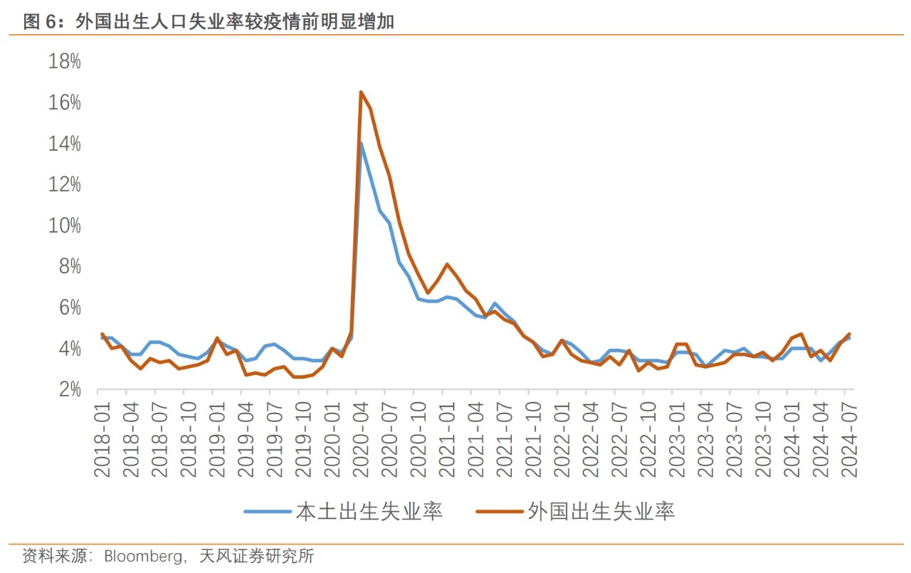 天风证券宋雪涛：鲍威尔鸽变 第6张