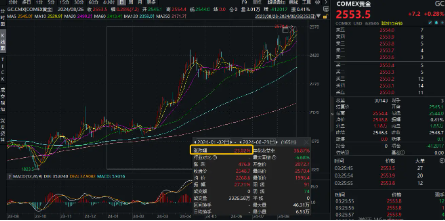 美联储大放鸽声，有色金属共振上行！洛阳钼业涨近3%，有色龙头ETF（159876）劲涨1．14% 第4张