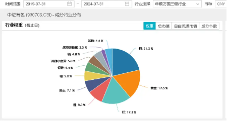 美联储大放鸽声，有色金属共振上行！洛阳钼业涨近3%，有色龙头ETF（159876）劲涨1．14% 第5张