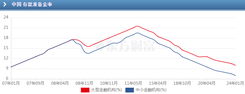 盘后，央行重磅表态――道达投资手记 第1张