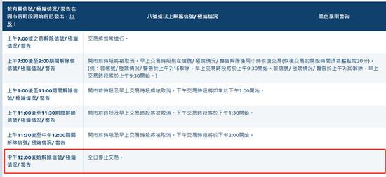 港股因台风将全日休市 恶劣天气交易新规两周后实施 第2张