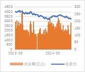 宏观策略周报|8月制造业PMI小幅回落，全A业绩静待复苏 第1张