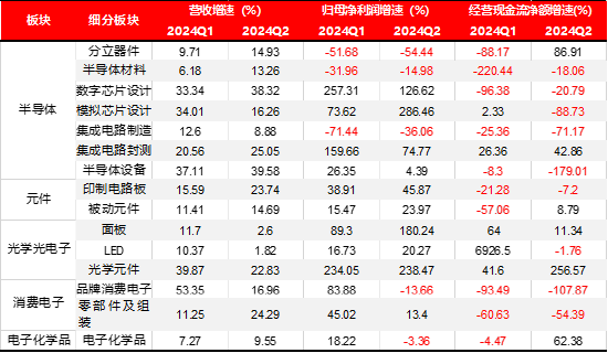 宏观策略周报|8月制造业PMI小幅回落，全A业绩静待复苏 第5张