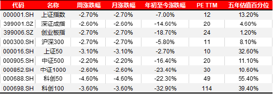 宏观策略周报|8月制造业PMI小幅回落，全A业绩静待复苏 第6张