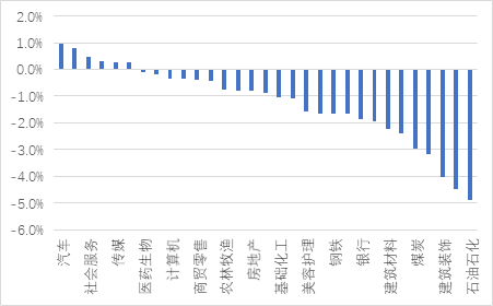 宏观策略周报|8月制造业PMI小幅回落，全A业绩静待复苏 第7张