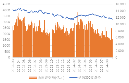 宏观策略周报|8月制造业PMI小幅回落，全A业绩静待复苏 第8张