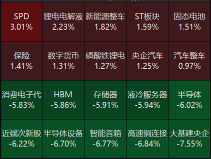 宏观策略周报|8月制造业PMI小幅回落，全A业绩静待复苏 第9张