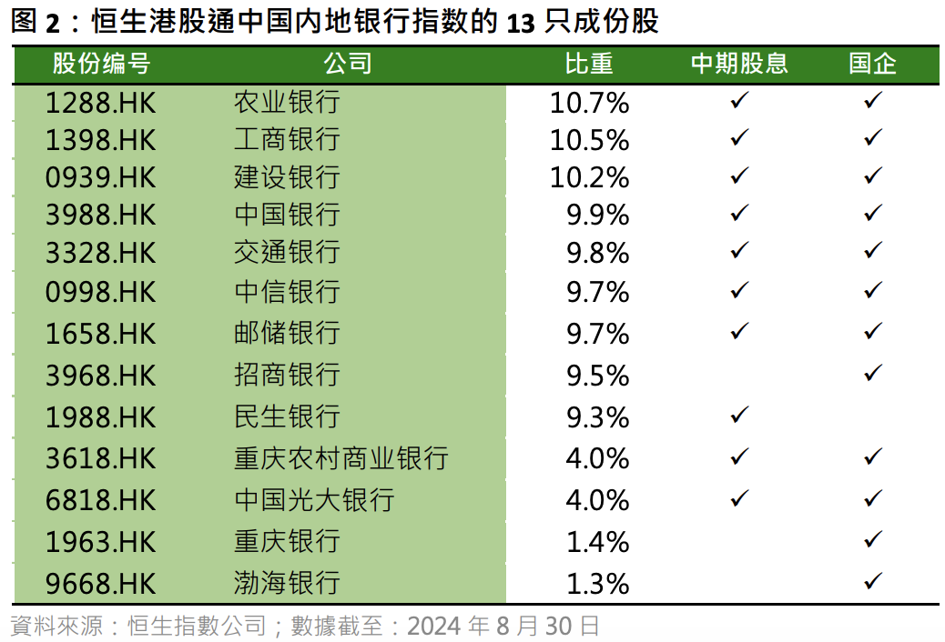 美联储9月大概率降息25BP，风险资产前景仍偏乐观 第4张