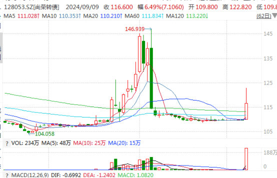 股民注意！疑似“杀猪盘”，拉高后突然暴跌，近期已多次出现！ 第4张