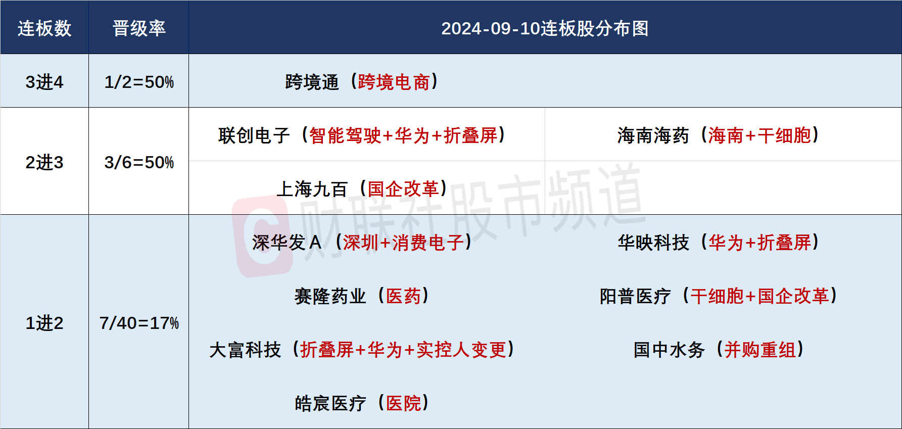 【焦点复盘】沪指尾盘逆转结束2连跌 鸿蒙、折叠屏领涨华为链 国企改革概念表现分化 第2张