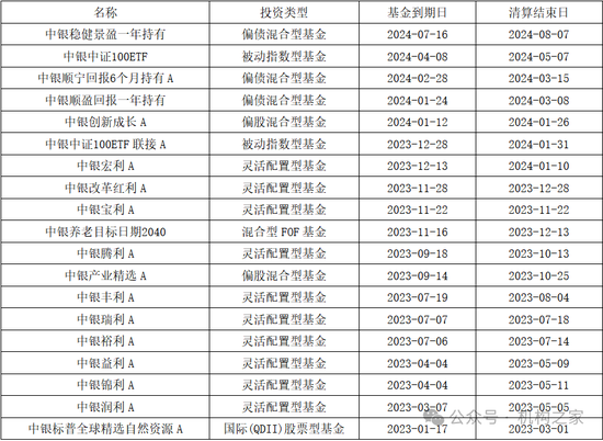 中银基金邢秋羽突然卸任所有基金经理职务！FOF一姐清盘压力巨大曾获公司自购力挺 第3张