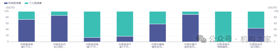 中银基金邢秋羽突然卸任所有基金经理职务！FOF一姐清盘压力巨大曾获公司自购力挺 第5张