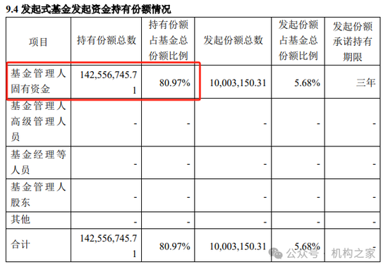 中银基金邢秋羽突然卸任所有基金经理职务！FOF一姐清盘压力巨大曾获公司自购力挺 第6张