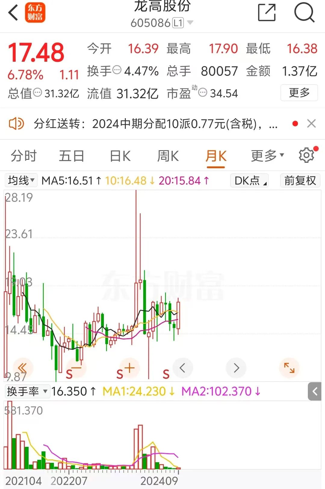 龙高股份拟引战紫金矿业，三名股东合计转让20%股份 第2张