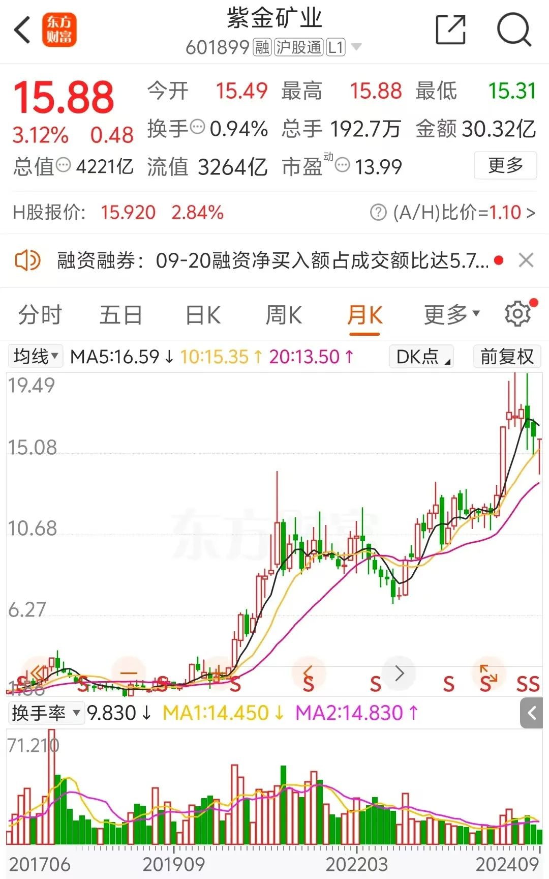 龙高股份拟引战紫金矿业，三名股东合计转让20%股份 第3张