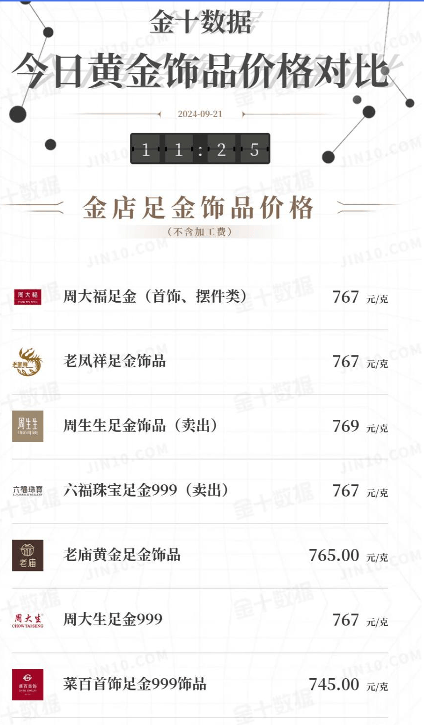 现货黄金首破2600美元大关，多头持仓激增，黄金投机交易陷拥挤？ 第1张