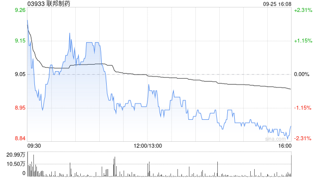 联邦制药将于10月15日派发中期股息每股0.16元 第1张