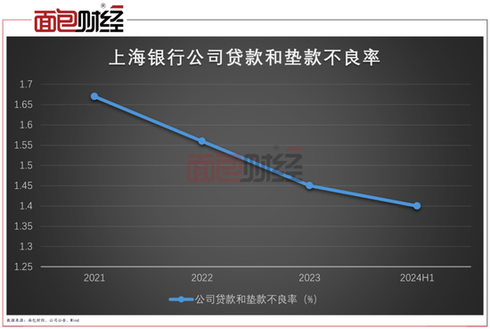 上海银行起诉“宝能系”：涉讼资产已充分计提，风险可控可化解 第2张