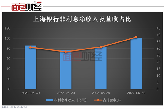 上海银行起诉“宝能系”：涉讼资产已充分计提，风险可控可化解 第4张