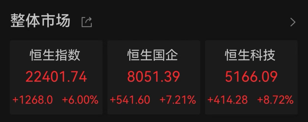 全线爆发！港股新纪录！