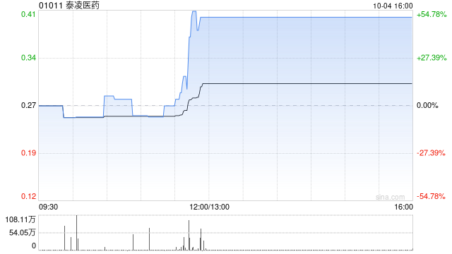 泰凌医药于10月4日下午短暂停牌 第1张