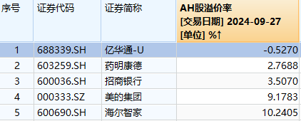 港股年内涨幅，登顶全球主要市场！节后A股这些板块稳了？ 第9张