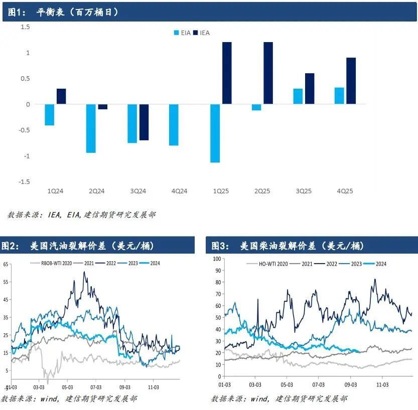 【原油点评】中东局势升温，油价上行 第3张