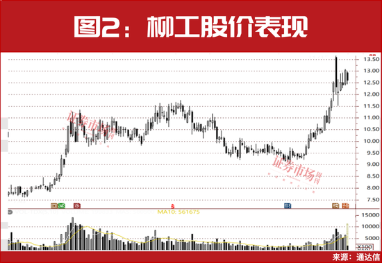 最新！三季报盈利预增10倍股名单曝光！多只细分龙头已涨50%…… 第5张