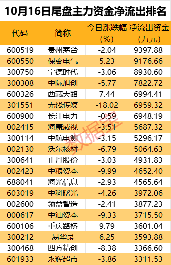 主力资金丨超10亿元资金抢筹鸿蒙概念龙头股 第4张