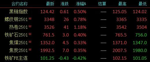 注意了！螺纹均跌162！高线均跌176！杀跌模式再启？ 第3张