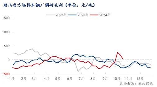 注意了！螺纹均跌162！高线均跌176！杀跌模式再启？ 第4张