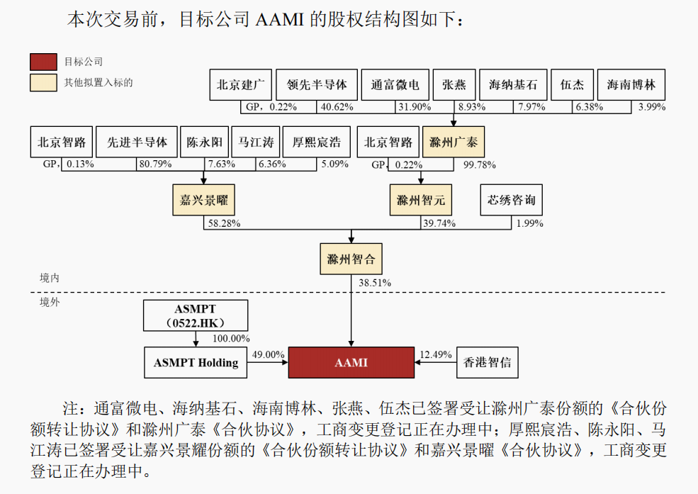 明日复牌！A股重磅重组，涉及半导体巨头 第2张