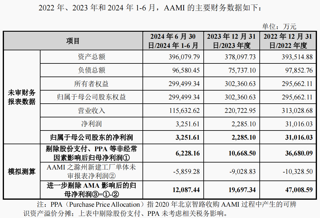 明日复牌！A股重磅重组，涉及半导体巨头 第3张