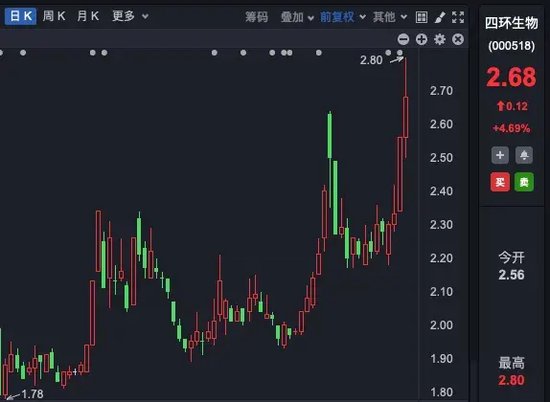 5家药企，被证监会立案调查！什么情况？ 第2张