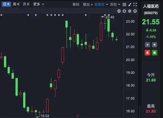 5家药企，被证监会立案调查！什么情况？ 第3张