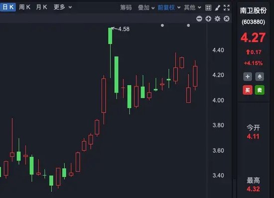 5家药企，被证监会立案调查！什么情况？ 第5张