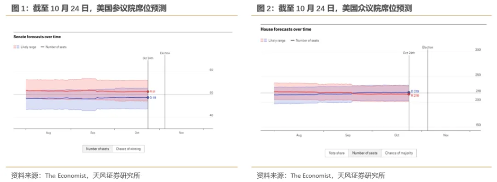 “共和党横扫”会带来什么影响？ 第1张