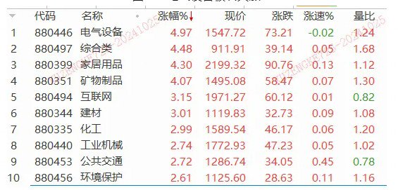 一夜狂飙22%！特斯拉业绩大超预期，汽车链迎升机？ 第2张