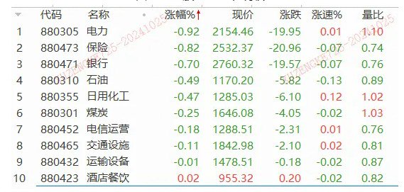 一夜狂飙22%！特斯拉业绩大超预期，汽车链迎升机？ 第3张