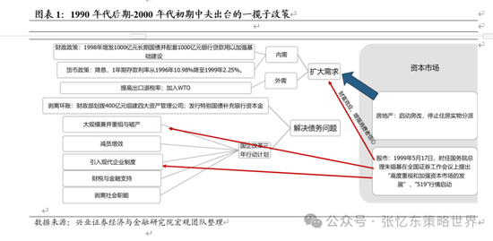 兴证张忆东(全球策略)团队：透过K线抓住本质，大涨大波动大分化的中国式“慢牛” 第1张